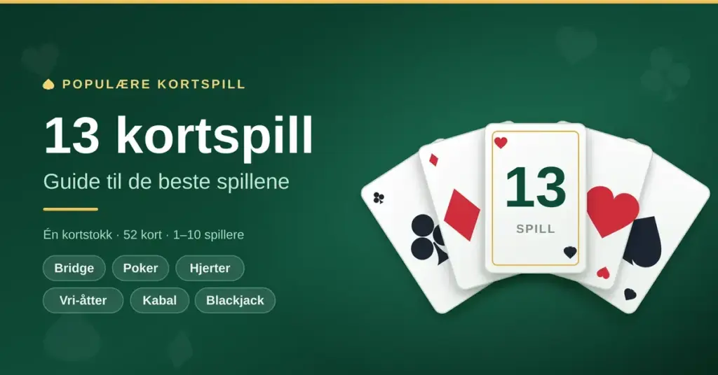 Illustrasjon med en vifte av spillekort i alle fire farger på grønt bakgrunnsbord, med teksten «13 kortspill – guide til de beste spillene».