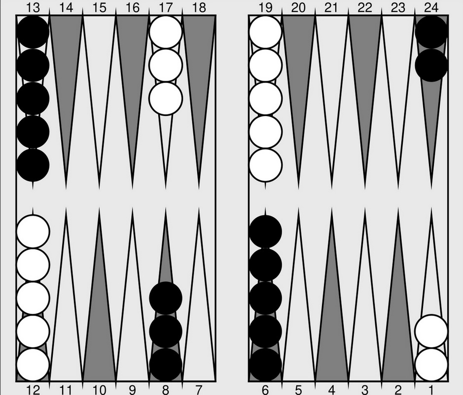 Backgammon startoppsett: 2 brikker på 24, 5 på 13, 3 på 8 og 5 på 6