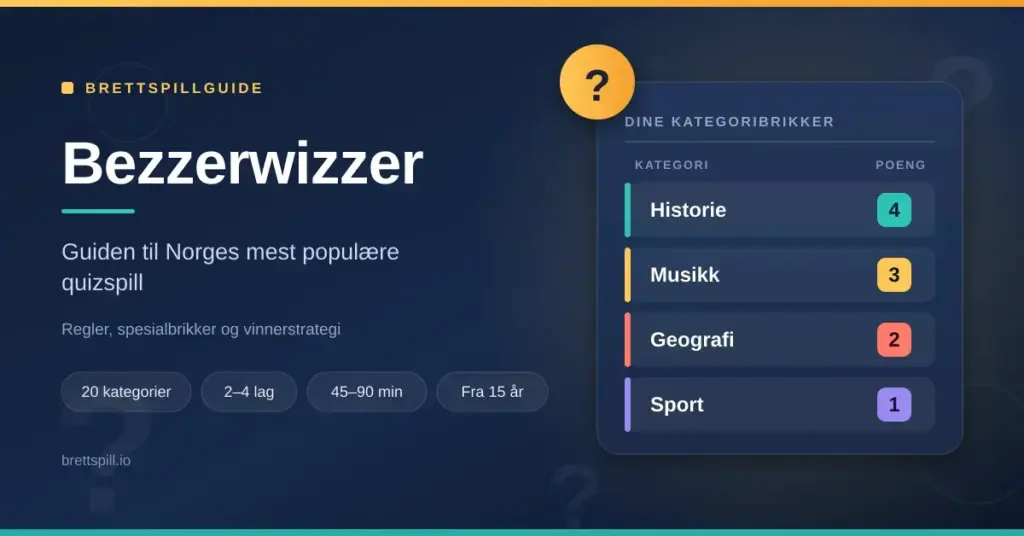 Grafikk for artikkelen om quizspillet Bezzerwizzer, med tittelen og en oversikt over kategoribrikker med poengverdier fra 1 til 4.