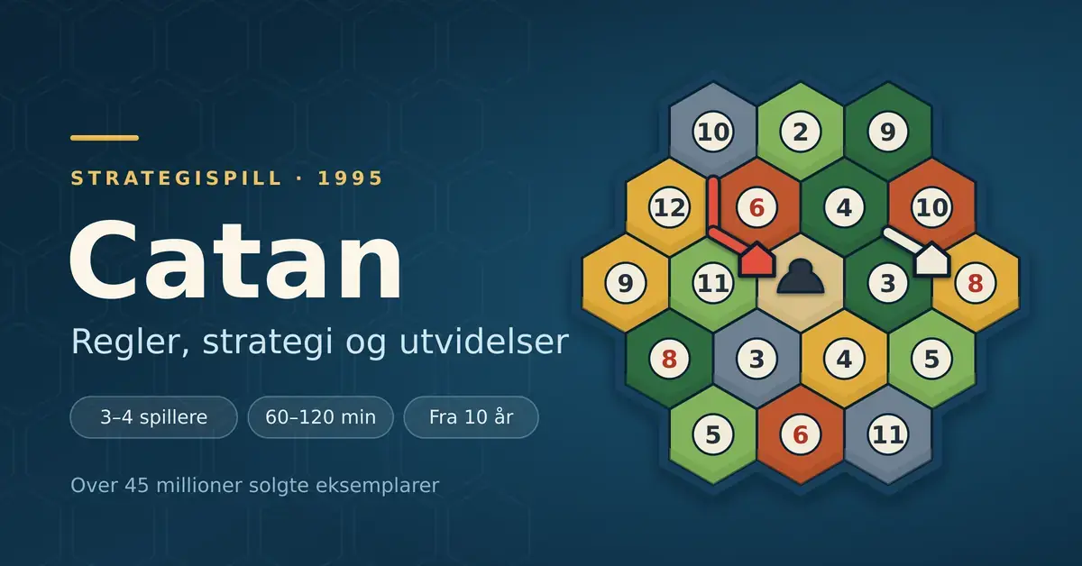 Grafikk av et sekskantet Catan-brett med fargede ressursfelter, tallbrikker, veier og bosettinger, ved siden av tittelen «Catan – regler, strategi og utvidelser».