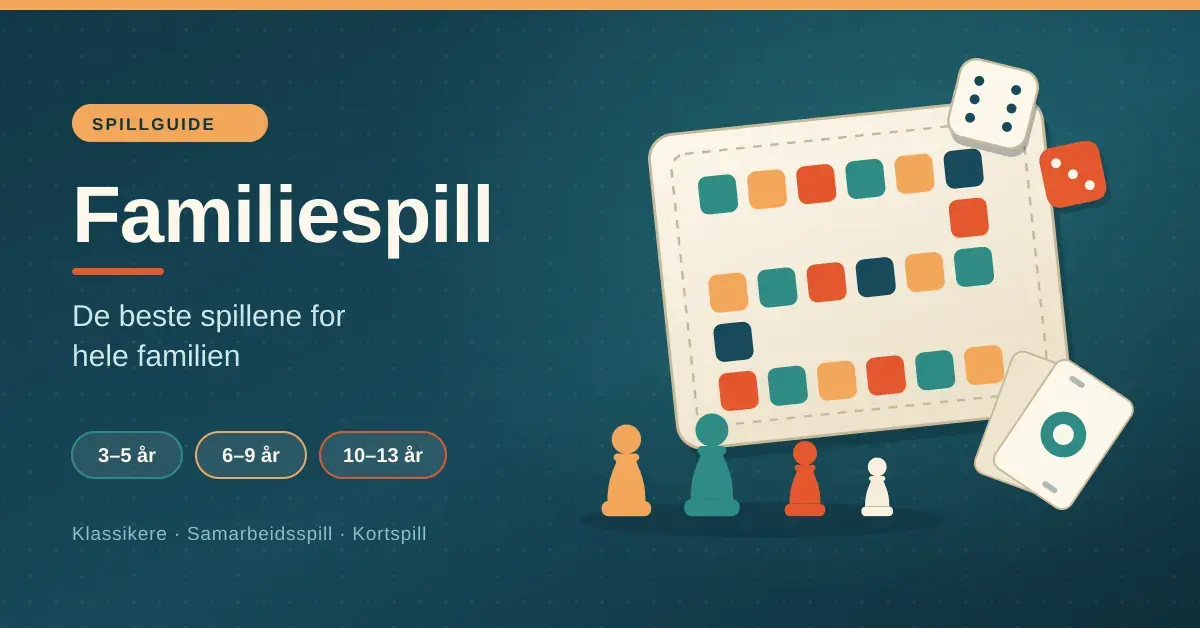 Illustrasjon av et fargerikt brettspill med terninger, spillkort og fire spillebrikker i ulike størrelser, ved siden av teksten «Familiespill – de beste spillene for hele familien».