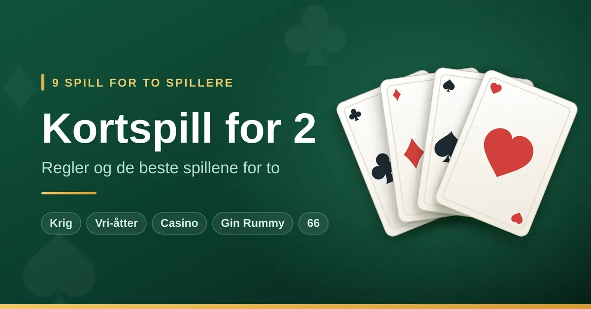 Grafikk med teksten «Kortspill for 2 – regler og de beste spillene for to» ved siden av en vifte med fire spillkort i kløver, ruter, spar og hjerter på grønn bakgrunn.