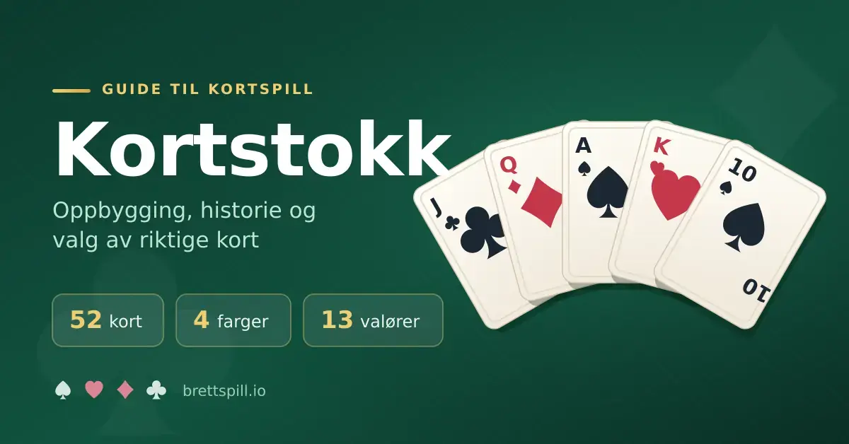 En vifte med fem spillkort i en kortstokk ved siden av teksten «Kortstokk – oppbygging, historie og valg av riktige kort» og faktaene 52 kort, 4 farger og 13 valører.