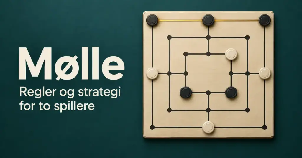 Møllebrett med svarte og hvite brikker, tre svarte brikker på rad markert med en gyllen linje og teksten «Mølle – Regler og strategi for to spillere».