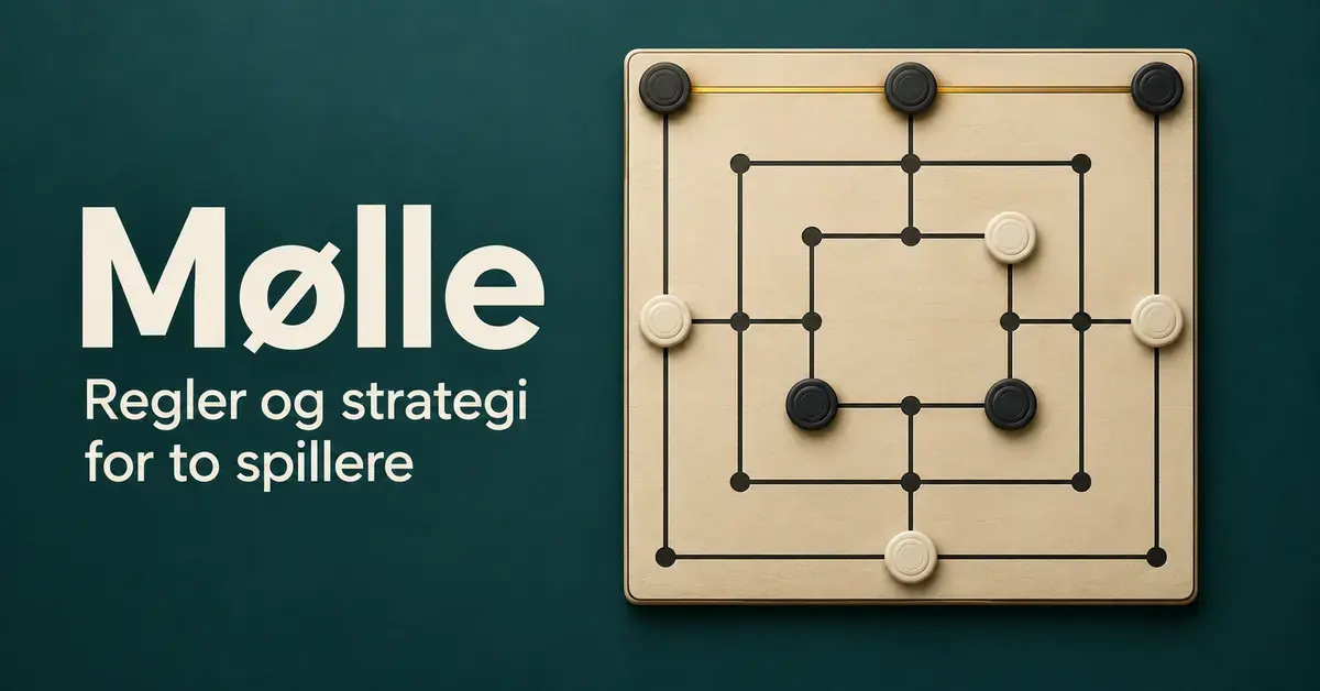 Møllebrett med svarte og hvite brikker, tre svarte brikker på rad markert med en gyllen linje og teksten «Mølle – Regler og strategi for to spillere».