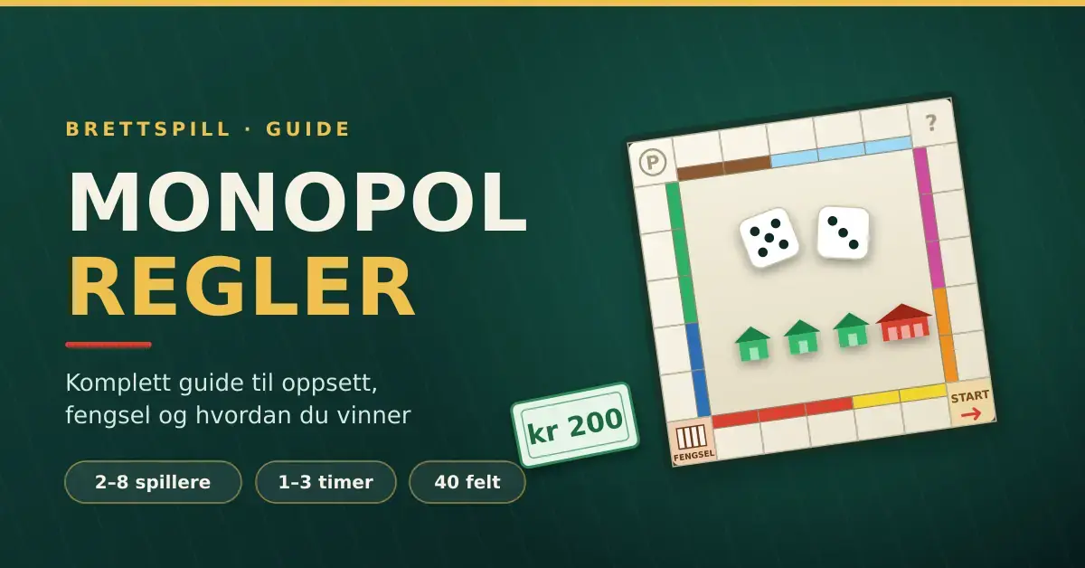 Grafikk med teksten «Monopol regler» ved siden av et brettspillbrett med fargede eiendomsfelt, to terninger, hus og hotell, feltene Start og Fengsel og en seddel på kr 200.