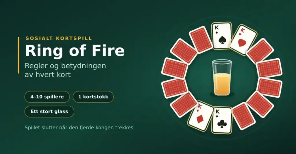 Illustrasjon av Ring of Fire-kortspillet: en ring av spillkort med fire konger rundt et stort glass midt på bordet, ved siden av teksten «Ring of Fire – regler og betydningen av hvert kort».