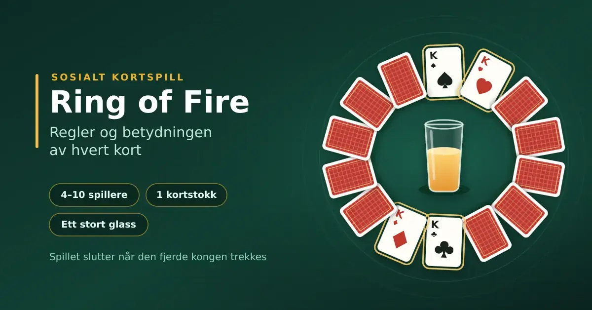 Illustrasjon av Ring of Fire-kortspillet: en ring av spillkort med fire konger rundt et stort glass midt på bordet, ved siden av teksten «Ring of Fire – regler og betydningen av hvert kort».