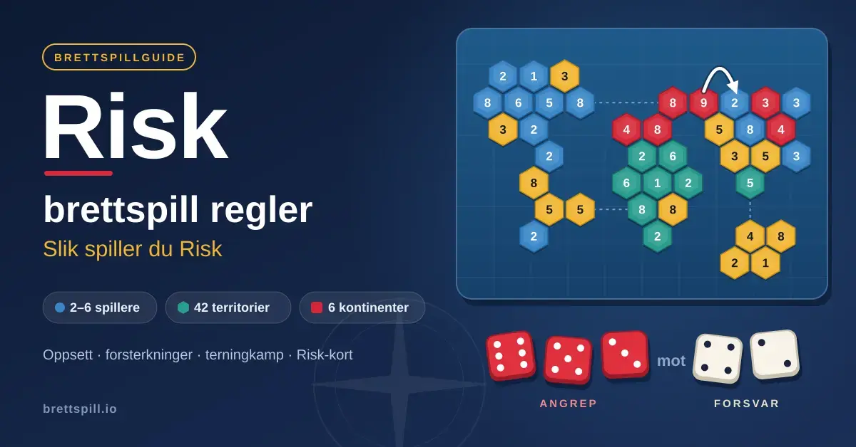 Illustrasjon av et Risk-inspirert spillebrett med fargede sekskantterritorier og en angrepspil, tre røde angrepsterninger mot to hvite forsvarsterninger og teksten «Risk brettspill regler – Slik spiller du Risk».