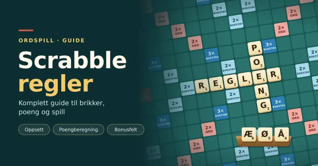 Illustrasjon av et Scrabble-brett med bokstavbrikker som danner ordene «REGLER» og «POENG» over bonusfelt, et brikkestativ med Æ, Ø og Å, og teksten «Scrabble regler – komplett guide til brikker, poeng og spill».