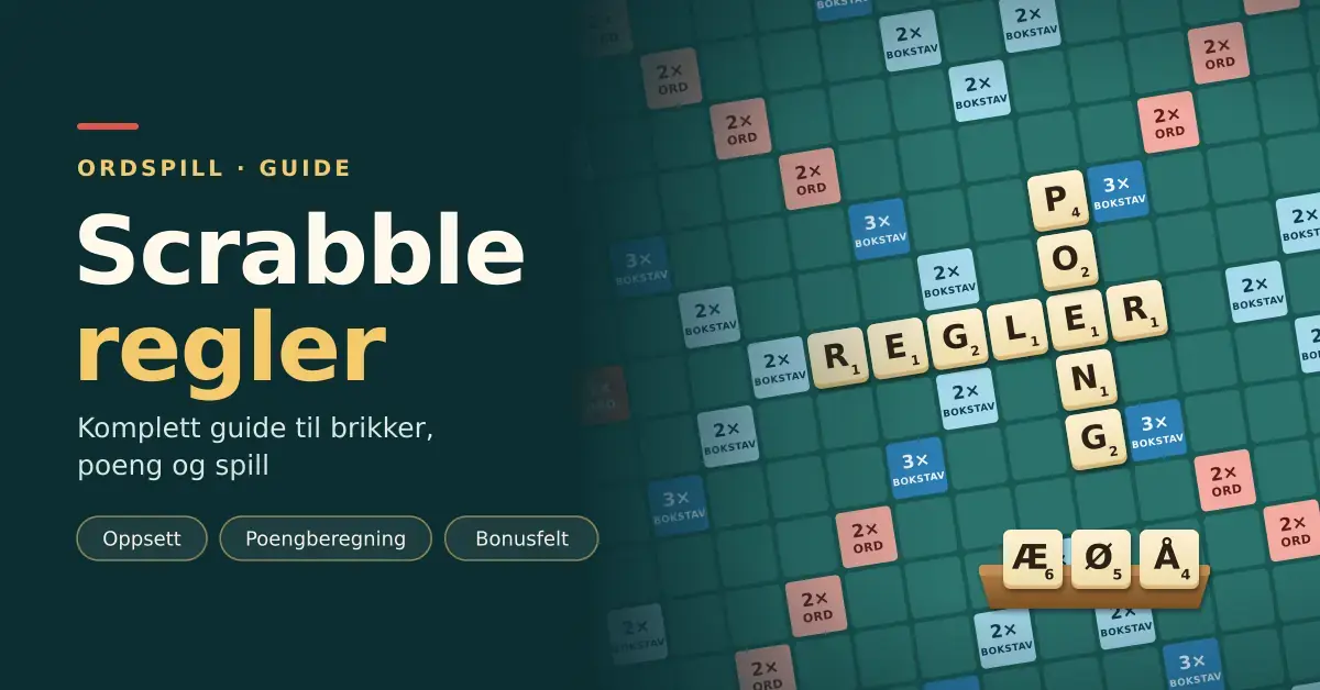 Illustrasjon av et Scrabble-brett med bokstavbrikker som danner ordene «REGLER» og «POENG» over bonusfelt, et brikkestativ med Æ, Ø og Å, og teksten «Scrabble regler – komplett guide til brikker, poeng og spill».