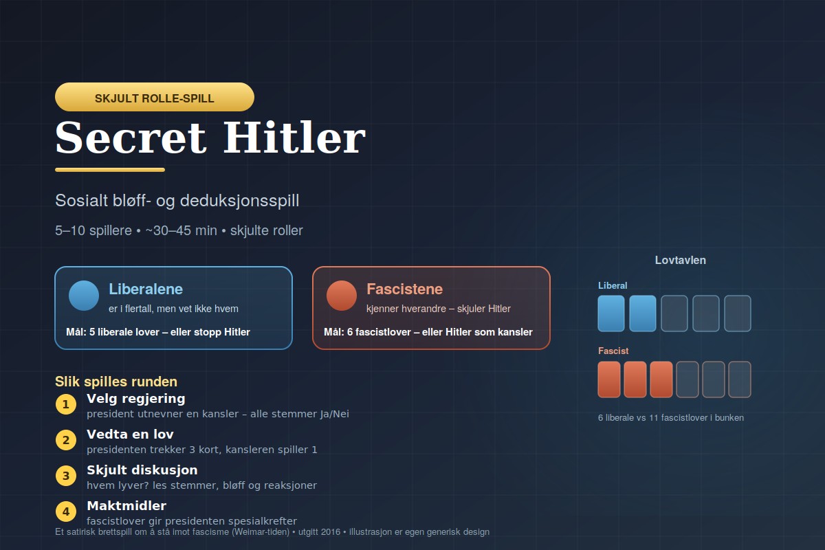 Secret Hitler - et psykologisk engasjerende brettspill
