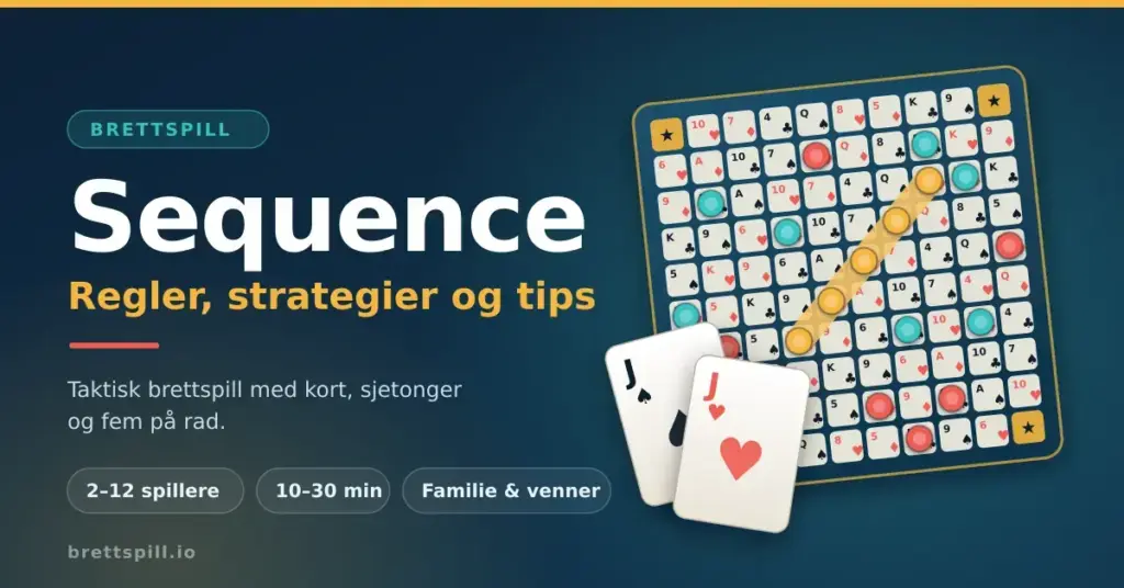 Grafikk for artikkelen «Sequence – regler, strategier og tips», med et spillbrett av spillkort der fem gule sjetonger ligger på rad, to knektkort og informasjon om 2–12 spillere og 10–30 minutters spilletid.