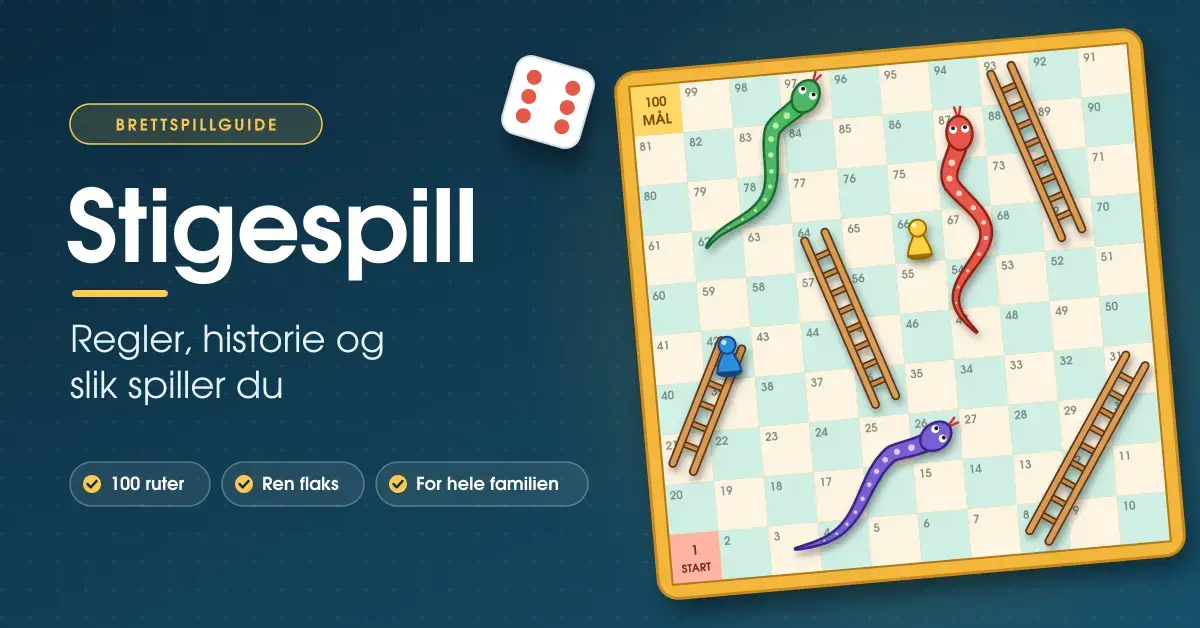 Grafisk illustrasjon av et stigespillbrett med 100 nummererte ruter, stiger, fargerike slanger, spillebrikker og en terning, ved siden av teksten «Stigespill – regler, historie og slik spiller du».