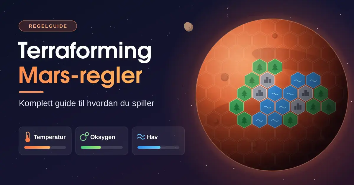 Illustrasjon av den røde planeten Mars dekket av sekskantede ruter med hav, skog og byer, ved siden av teksten «Terraforming Mars-regler – komplett guide til hvordan du spiller» og de tre globale parameterne temperatur, oksygen og hav.