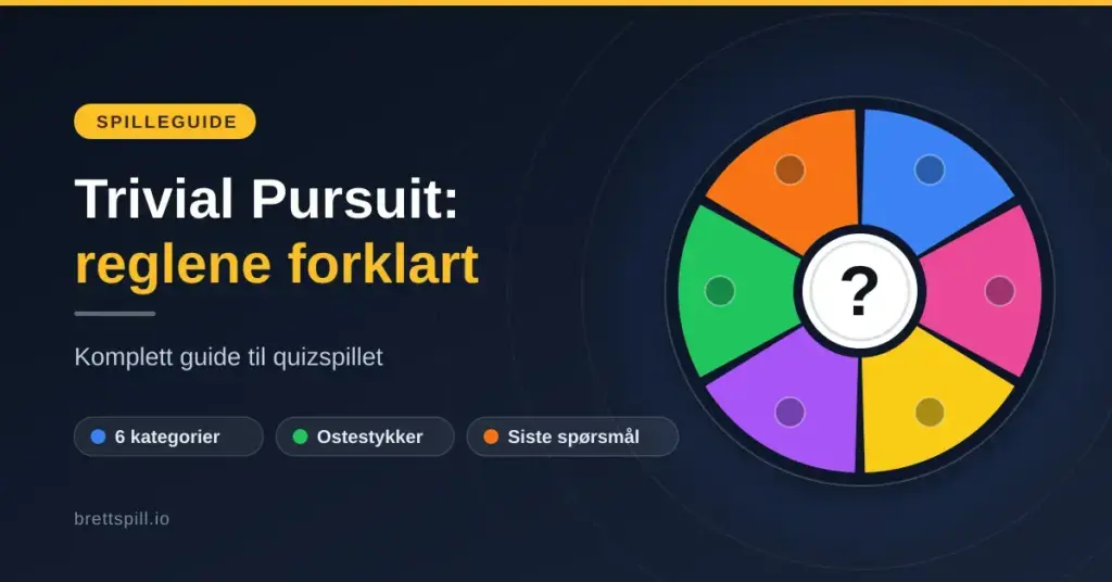 Illustrasjon med en rund spillbrikke delt inn i seks fargede ostestykker rundt et spørsmålstegn, ved siden av teksten «Trivial Pursuit: reglene forklart – komplett guide til quizspillet».