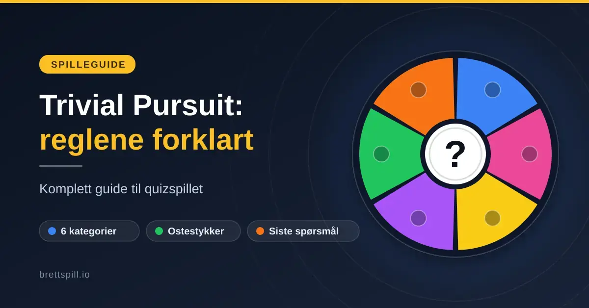 Illustrasjon med en rund spillbrikke delt inn i seks fargede ostestykker rundt et spørsmålstegn, ved siden av teksten «Trivial Pursuit: reglene forklart – komplett guide til quizspillet».